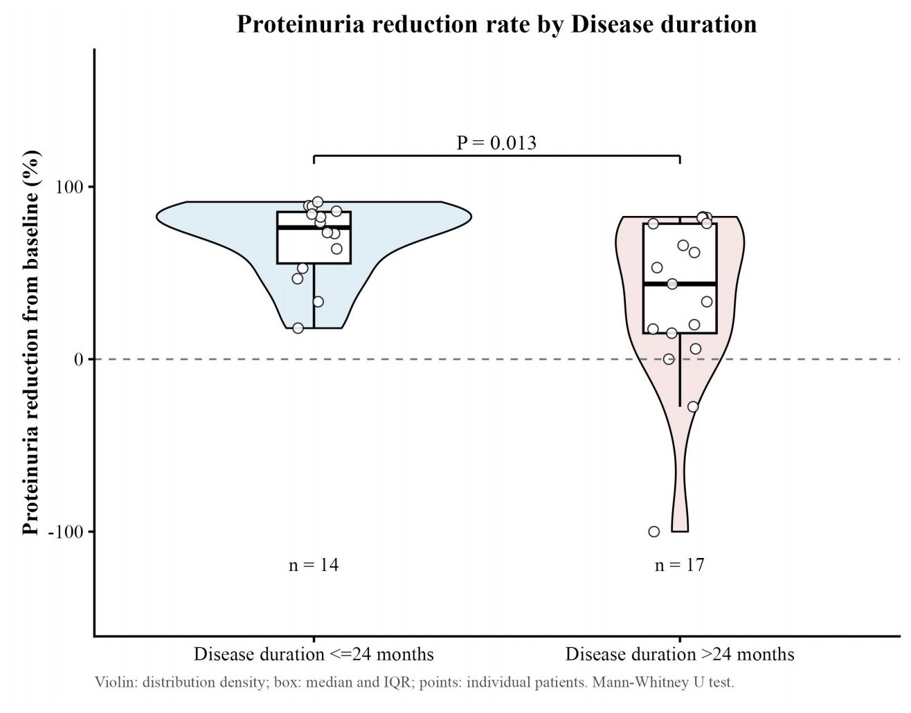 Budesonide cohort and follow-up flow