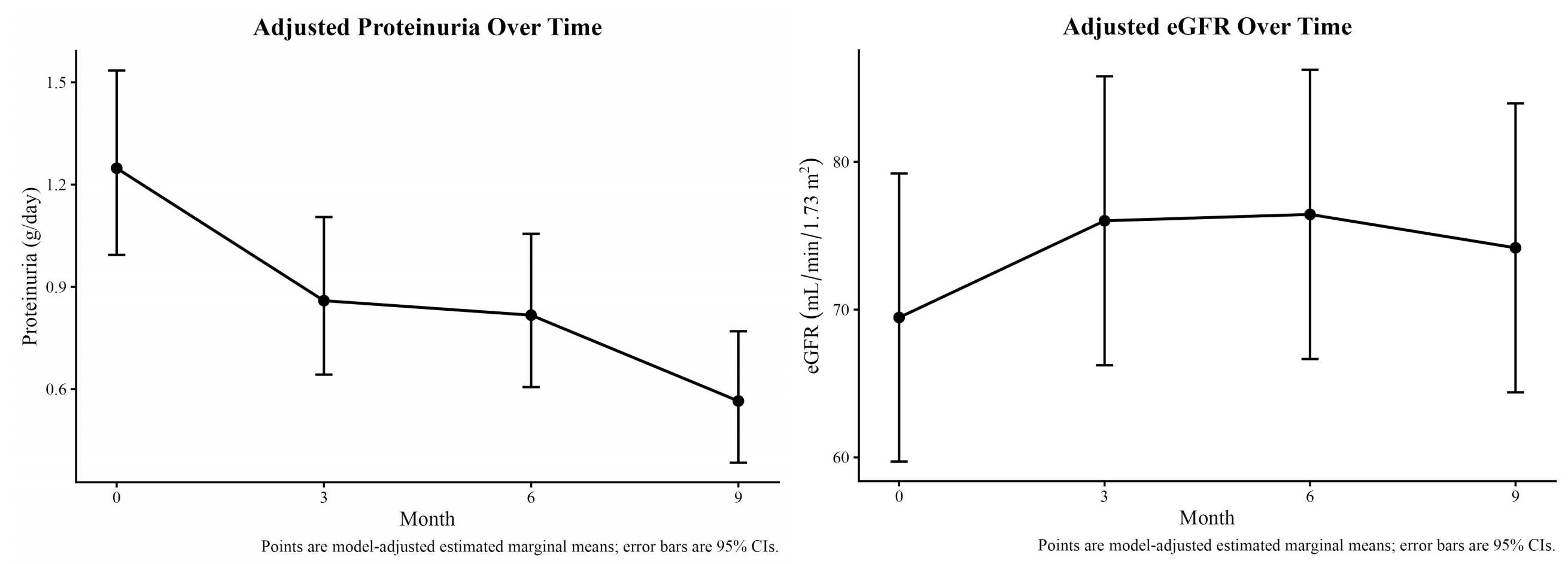 Budesonide longitudinal model estimates