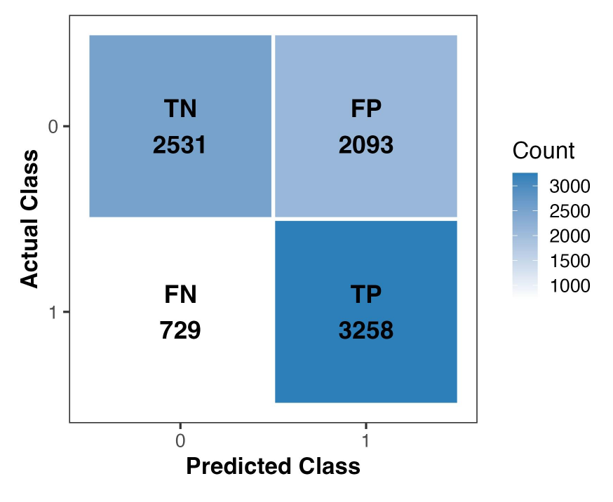 PU-Boost confusion matrix