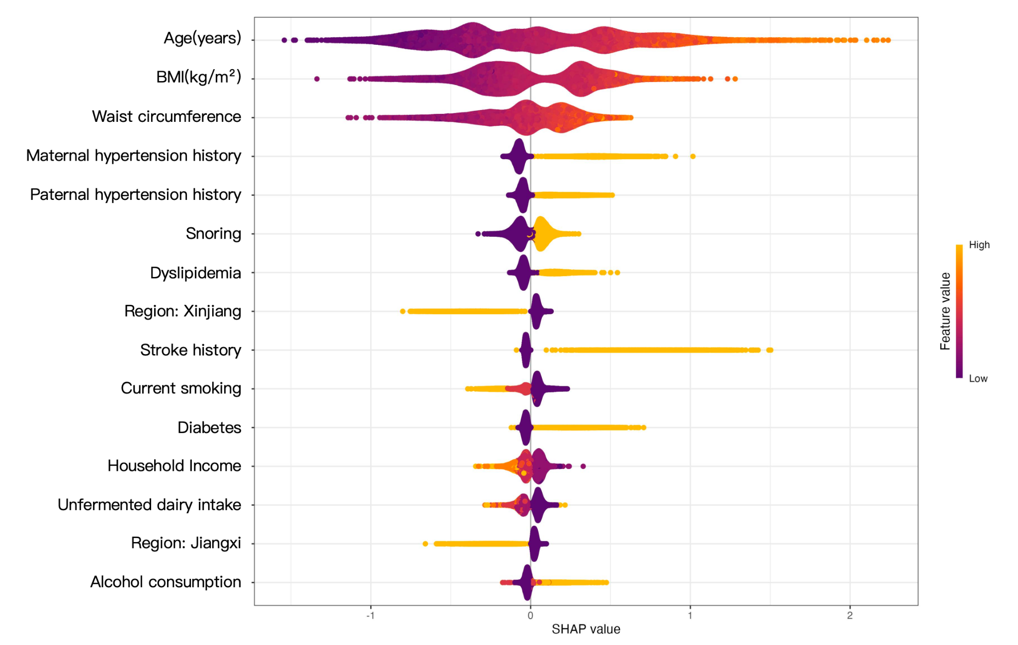 PU-Boost SHAP summary plot showing global feature importance