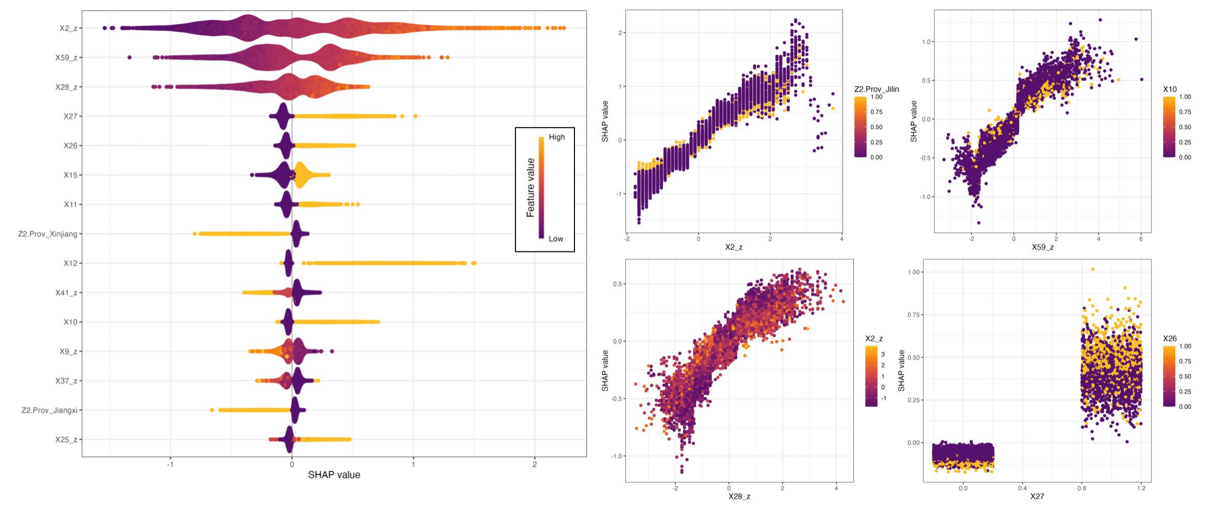 PU-Boost SHAP summary and dependence plots